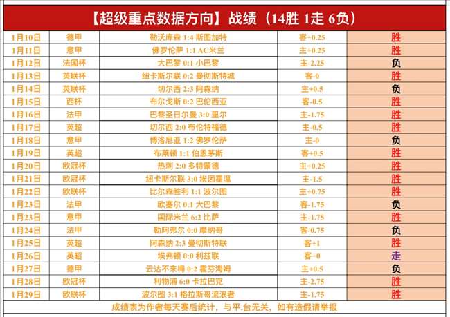 大连队,不敌山东泰,中超第,皇冠体育,皇冠体育入口,皇冠体育平台,皇冠体育官方