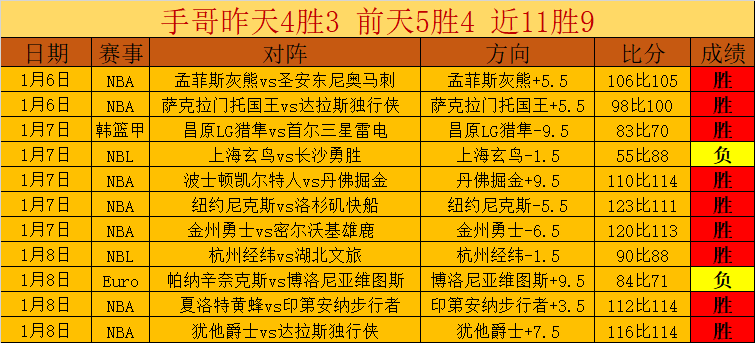 九年执着成,就体育界,三金荣耀,皇冠体育,皇冠体育入口,皇冠体育平台,皇冠体育官方