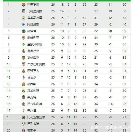 的关键因素